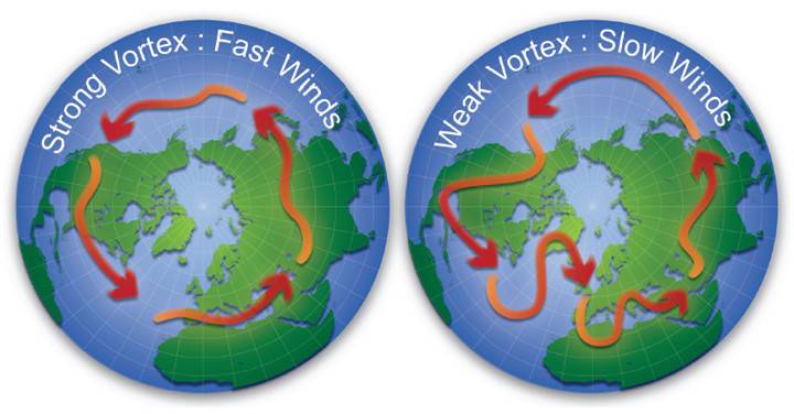 image of the polar vortex